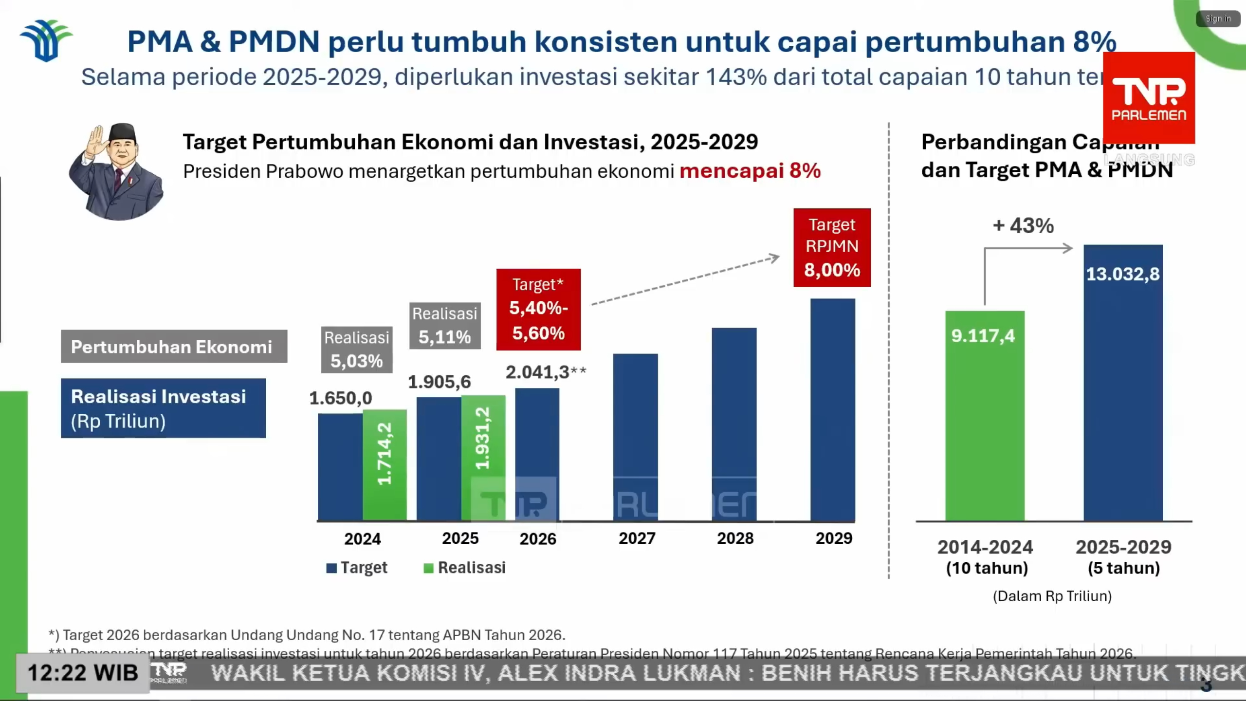 Investasi Rp 497 T Masuk RI di Januari-Maret 2026, Ciptakan 627 Ribu Lapangan Kerja