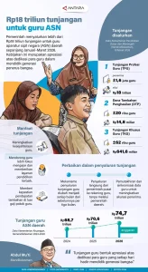 TUNJANGAN GURU ASN